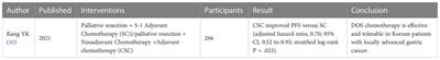 Application and progress of palliative therapy in advanced gastric carcinomas